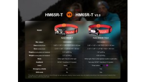 Fenix HM65R-T V2.0 - Lanternă frontală - 1600 Lumeni - 170 Metri - Dark Purple
